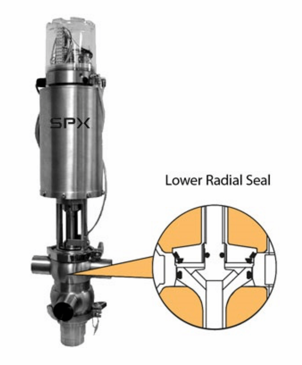 Continuous & Double Seat Mix Proof Valves Ryan Herco Flow Solutions